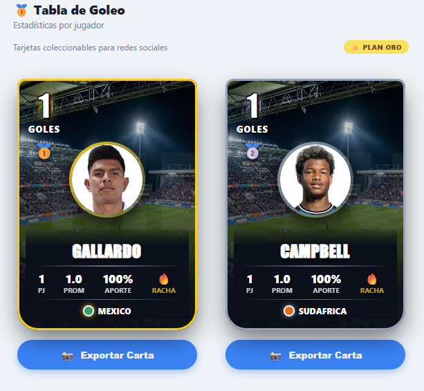 Tarjetas de Goleo